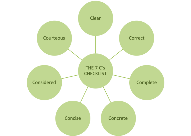 The 7 C's of Communication - PeopleShift
