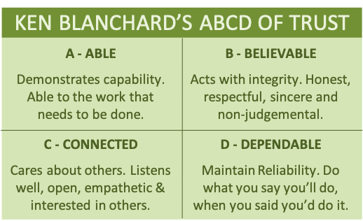 Blanchard's ABCDs of trust shown as a 2x2 box