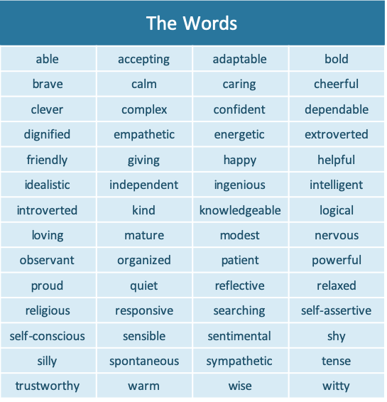 Potential words to use The Johari Window activities