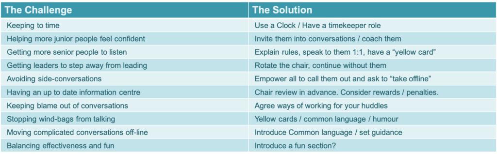 A diagram listing some challenges you might face when Introducing Team Huddles