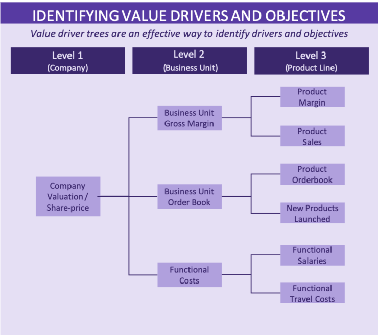 Value Based Management In Work - PeopleShift